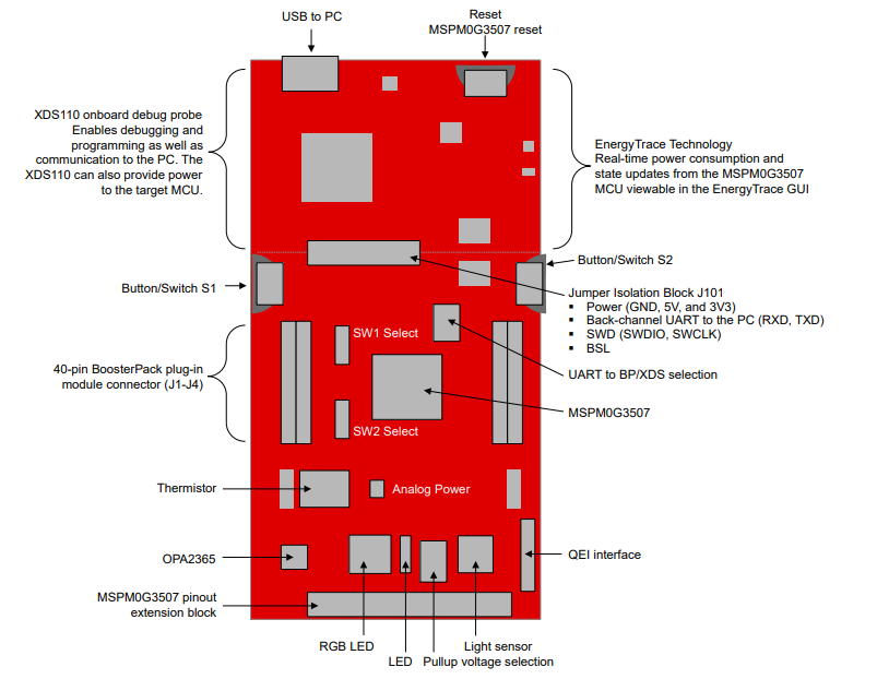 Applikations-Schaltungsdiagramm - Texas Instruments LP-MSPM0G3507 LaunchPad™ Development Kit